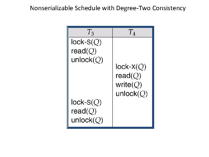 Nonserializable Schedule with Degree-Two Consistency 