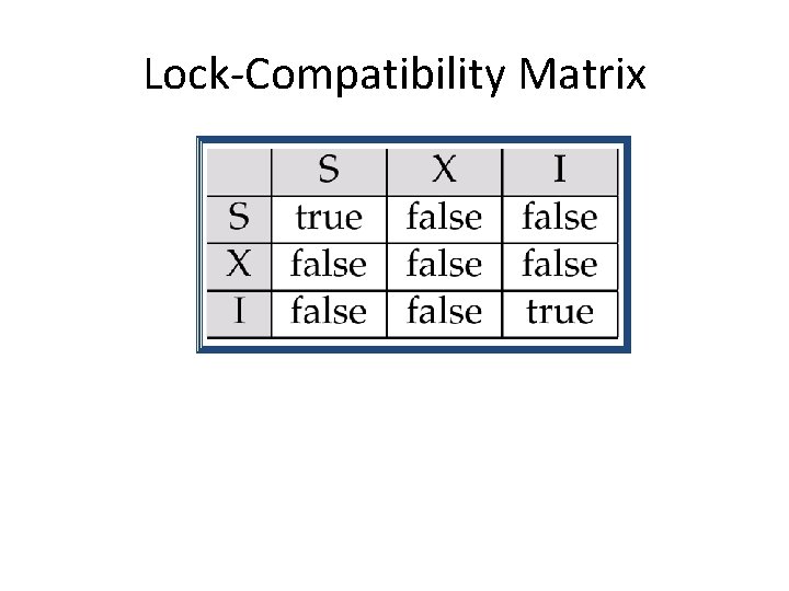 Lock-Compatibility Matrix 
