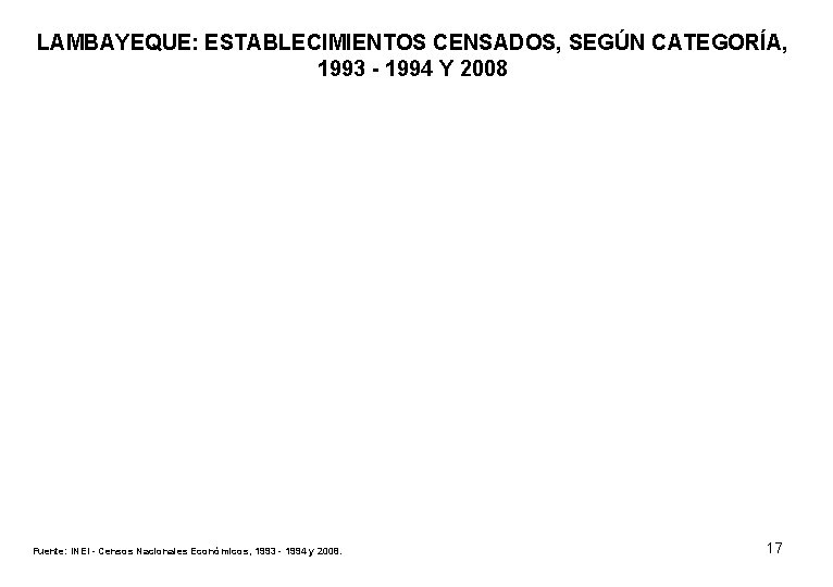 LAMBAYEQUE: ESTABLECIMIENTOS CENSADOS, SEGÚN CATEGORÍA, 1993 - 1994 Y 2008 Fuente: INEI - Censos