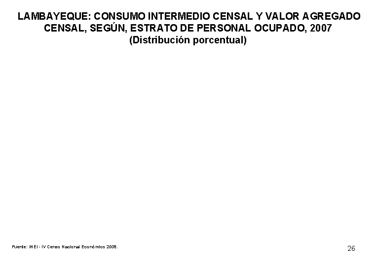 LAMBAYEQUE: CONSUMO INTERMEDIO CENSAL Y VALOR AGREGADO CENSAL, SEGÚN, ESTRATO DE PERSONAL OCUPADO, 2007