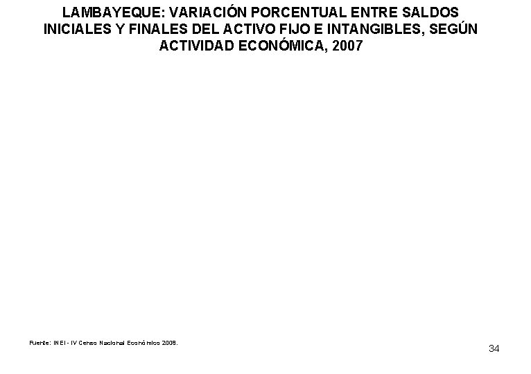 LAMBAYEQUE: VARIACIÓN PORCENTUAL ENTRE SALDOS INICIALES Y FINALES DEL ACTIVO FIJO E INTANGIBLES, SEGÚN