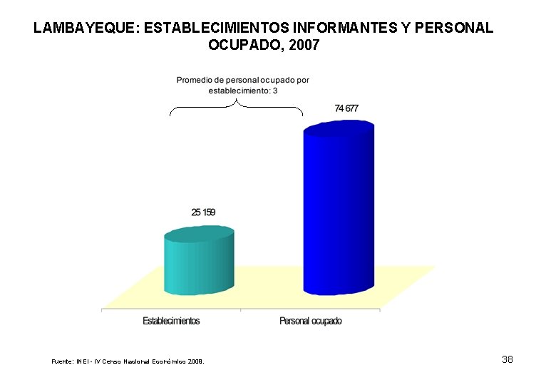 LAMBAYEQUE: ESTABLECIMIENTOS INFORMANTES Y PERSONAL OCUPADO, 2007 Fuente: INEI - IV Censo Nacional Económico