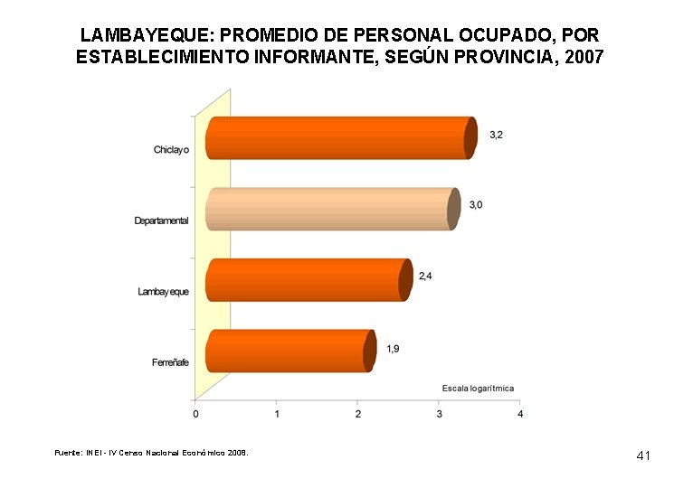 LAMBAYEQUE: PROMEDIO DE PERSONAL OCUPADO, POR ESTABLECIMIENTO INFORMANTE, SEGÚN PROVINCIA, 2007 Fuente: INEI -