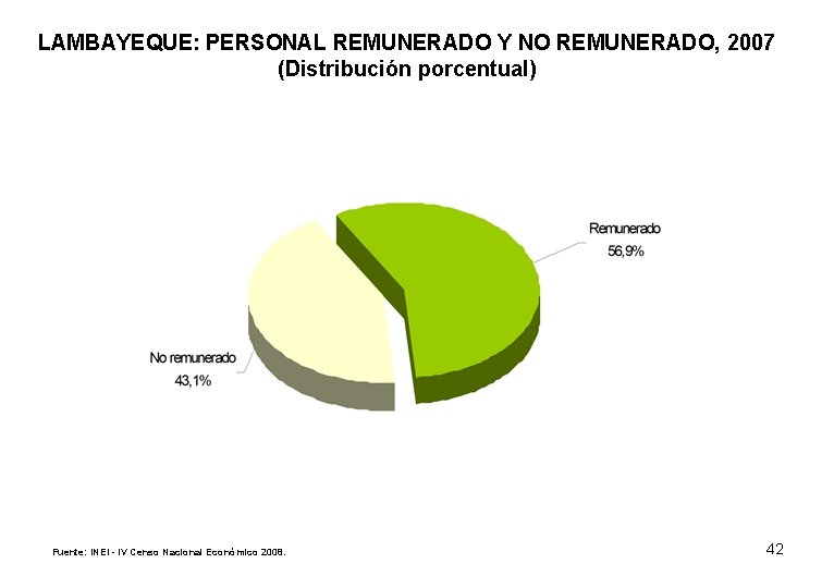 LAMBAYEQUE: PERSONAL REMUNERADO Y NO REMUNERADO, 2007 (Distribución porcentual) Fuente: INEI - IV Censo