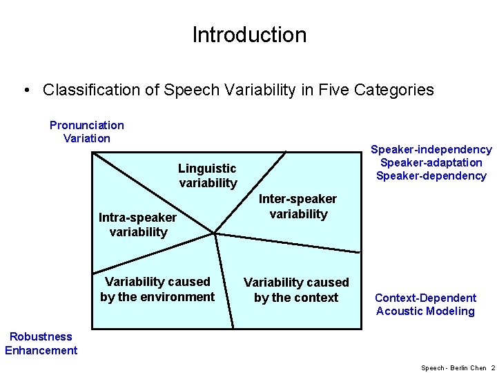 Introduction • Classification of Speech Variability in Five Categories Pronunciation Variation Speaker-independency Speaker-adaptation Speaker-dependency