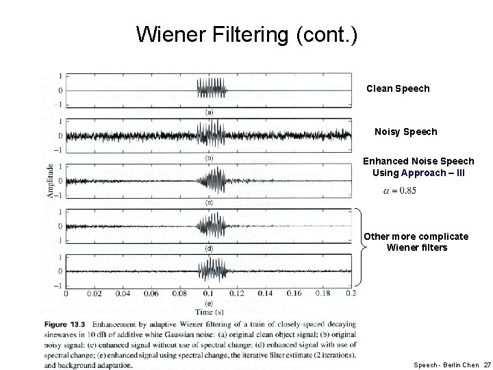 Wiener Filtering (cont. ) Clean Speech Noisy Speech Enhanced Noise Speech Using Approach –
