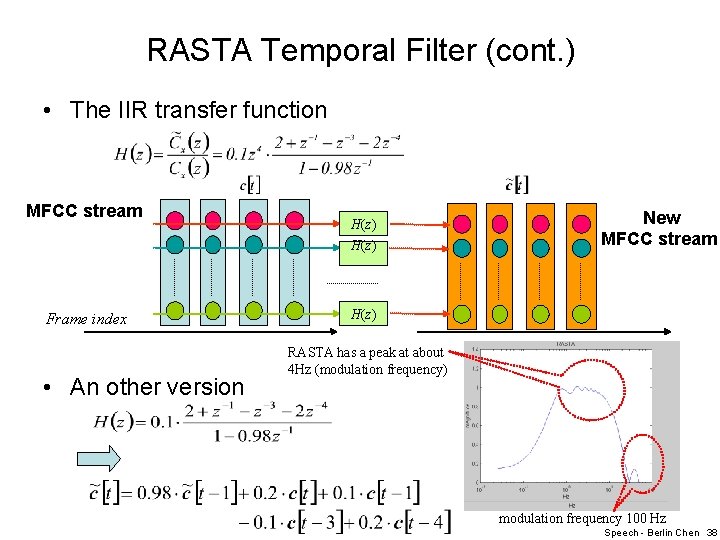 RASTA Temporal Filter (cont. ) • The IIR transfer function MFCC stream H(z) Frame