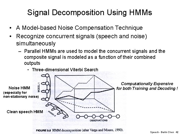 Signal Decomposition Using HMMs • A Model-based Noise Compensation Technique • Recognize concurrent signals