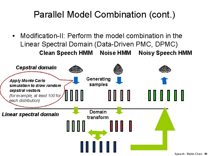 Parallel Model Combination (cont. ) • Modification-II: Perform the model combination in the Linear