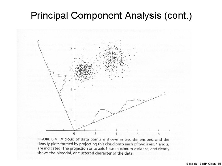 Principal Component Analysis (cont. ) Speech - Berlin Chen 55 