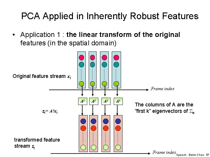 PCA Applied in Inherently Robust Features • Application 1 : the linear transform of