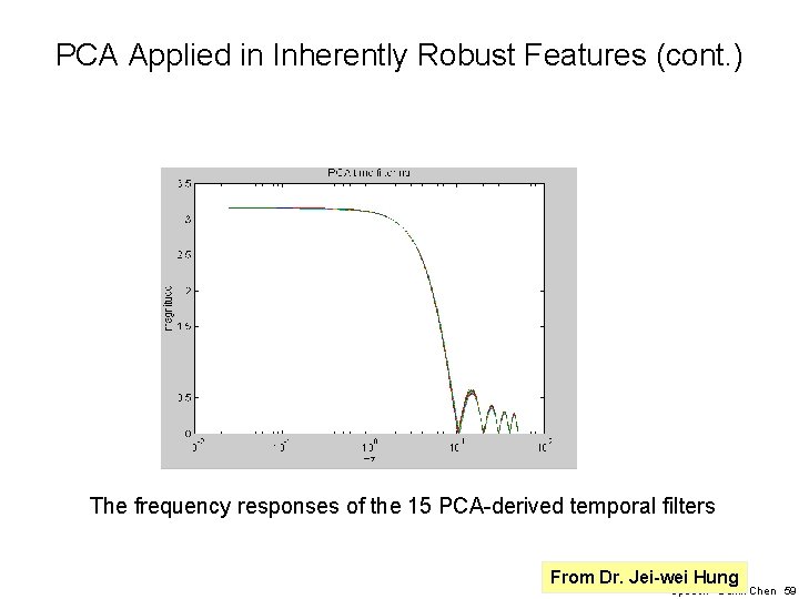 PCA Applied in Inherently Robust Features (cont. ) The frequency responses of the 15