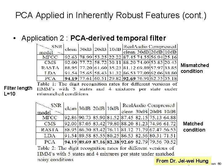 PCA Applied in Inherently Robust Features (cont. ) • Application 2 : PCA-derived temporal