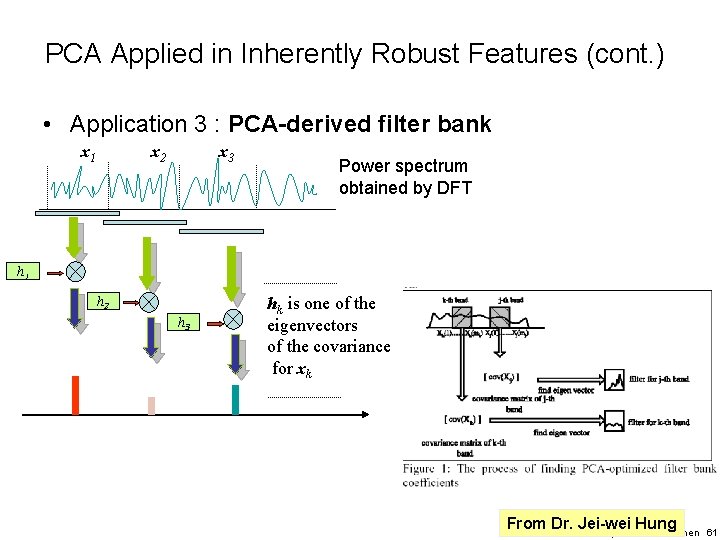 PCA Applied in Inherently Robust Features (cont. ) • Application 3 : PCA-derived filter