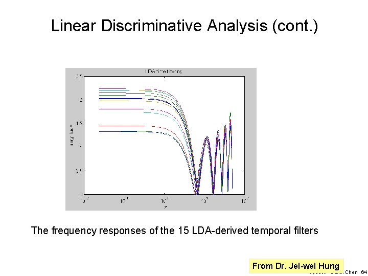 Linear Discriminative Analysis (cont. ) The frequency responses of the 15 LDA-derived temporal filters