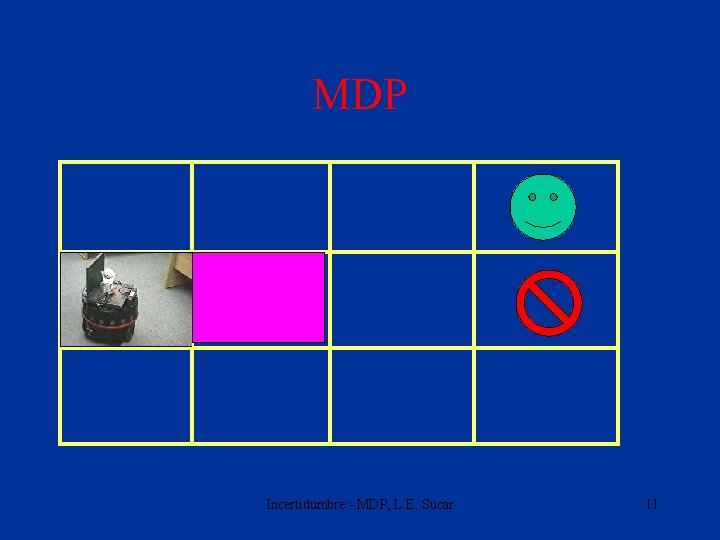 MDP Incertidumbre - MDP, L. E. Sucar 11 