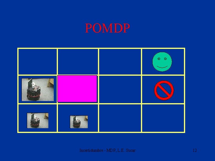 POMDP Incertidumbre - MDP, L. E. Sucar 12 