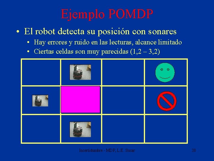 Ejemplo POMDP • El robot detecta su posición con sonares • Hay errores y