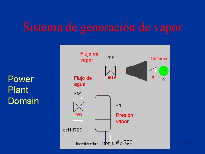 Sistema de generación de vapor Flujo de vapor Power Plant Domain Flujo de agua
