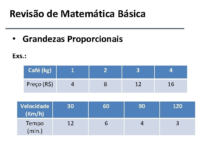 Revisão de Matemática Básica • Grandezas Proporcionais Exs. : Café (kg) 1 2 3