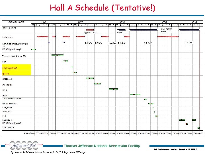 Hall A Schedule (Tentative!) Thomas Jefferson National Accelerator Facility Hall A collaboration meeting, December