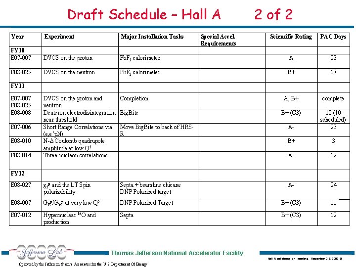 Draft Schedule – Hall A Year Experiment Major Installation Tasks FY 10 E 07
