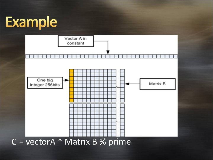 Example C = vector. A * Matrix B % prime 