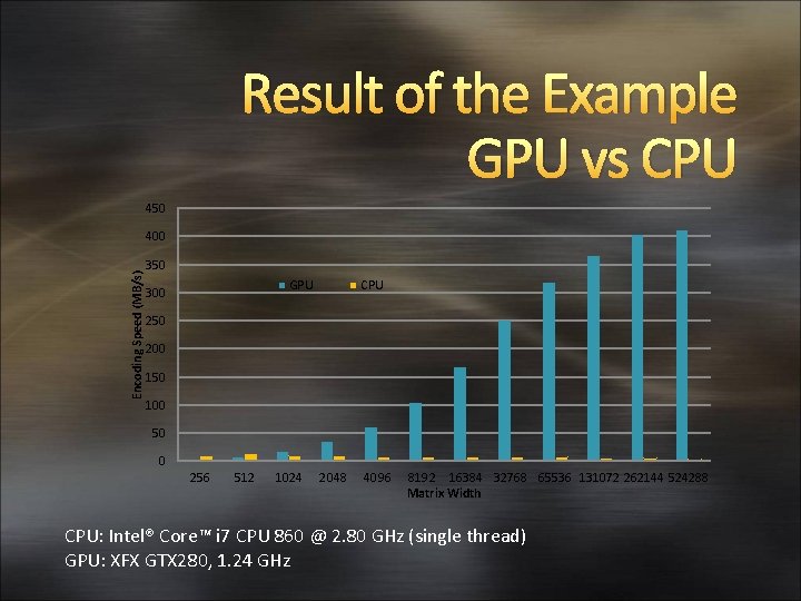 Result of the Example GPU vs CPU 450 Encoding Speed (MB/s) 400 350 GPU