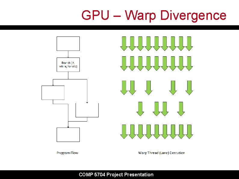 GPU – Warp Divergence COMP 5704 Project Presentation GPU – Warp Divergence COMP 5704 Project Presentation