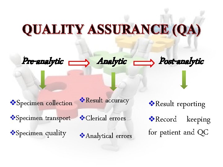 QUALITY ASSURANCE (QA) Pre-analytic v. Specimen collection v. Specimen transport v. Specimen quality Analytic
