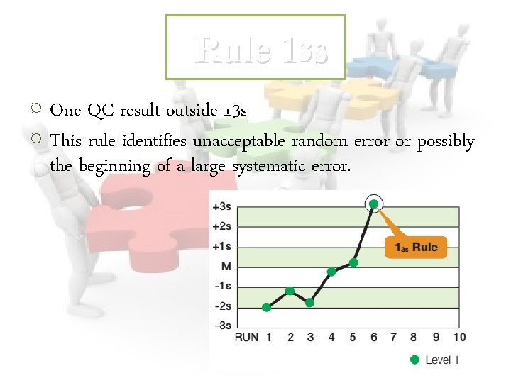 Rule 13 s ¤ One QC result outside ± 3 s ¤ This rule