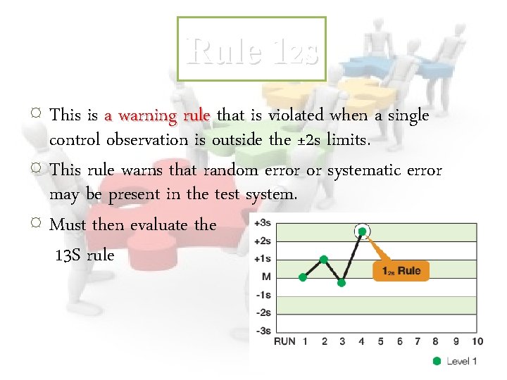 Rule 12 s ¤ This is a warning rule that is violated when a