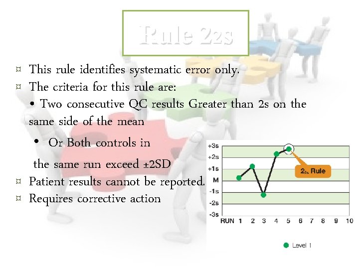 Rule 22 s ¤ This rule identifies systematic error only. ¤ The criteria for