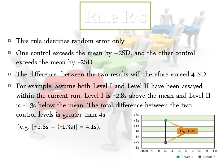 Rule R 4 s ¤ This rule identifies random error only ¤ One control