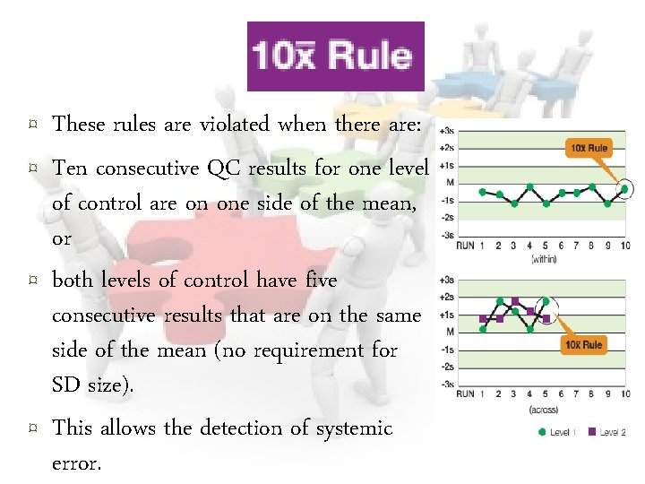 ¤ These rules are violated when there are: ¤ Ten consecutive QC results for