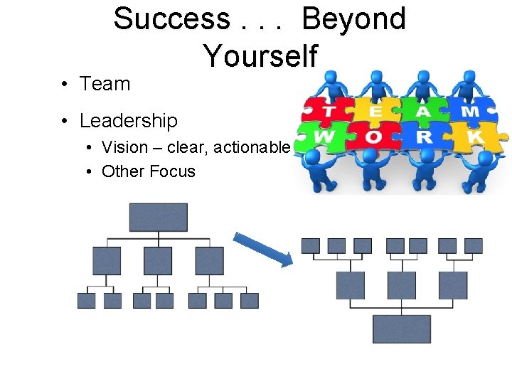 Success. . . Beyond Yourself • Team • Leadership • Vision – clear, actionable