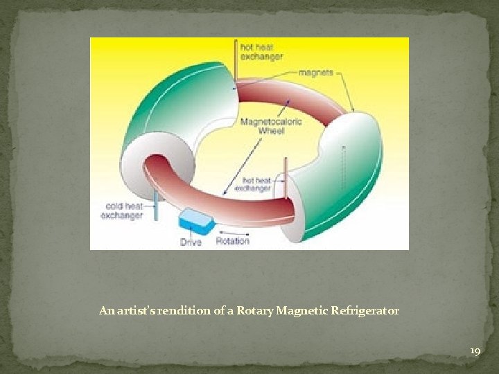 An artist’s rendition of a Rotary Magnetic Refrigerator 19 