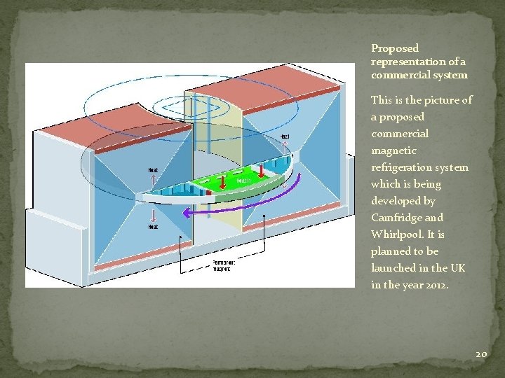 Proposed representation of a commercial system This is the picture of a proposed commercial