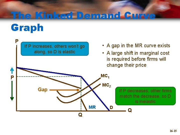 The Kinked Demand Curve Graph P • A gap in the MR curve exists