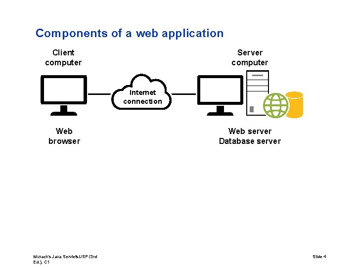 Components of a web application Client computer Server computer Internet connection Web browser Murach's