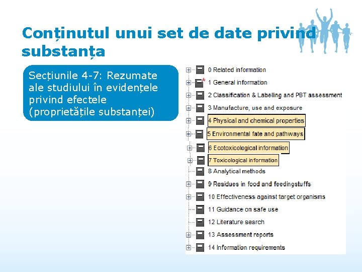 Conținutul unui set de date privind substanța Secțiunile 4 -7: Rezumate ale studiului în