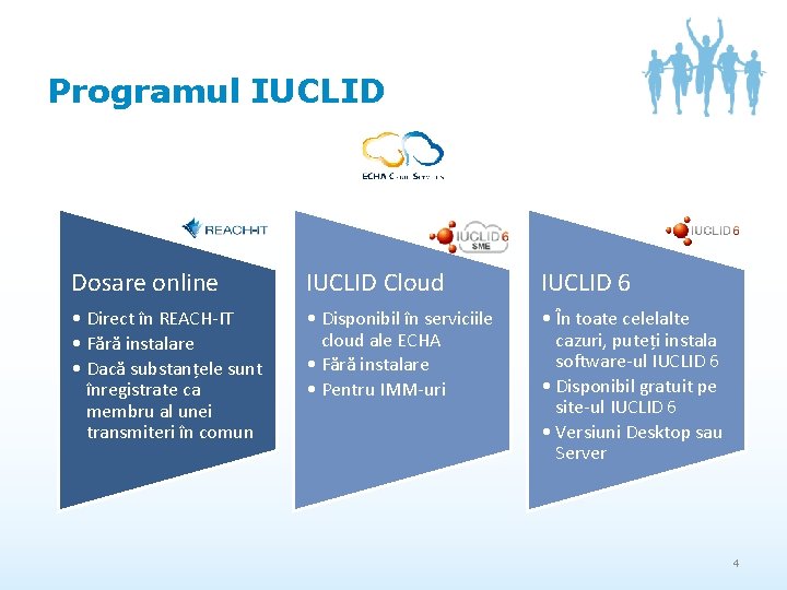 Programul IUCLID Dosare online IUCLID Cloud IUCLID 6 • Direct în REACH-IT • Fără