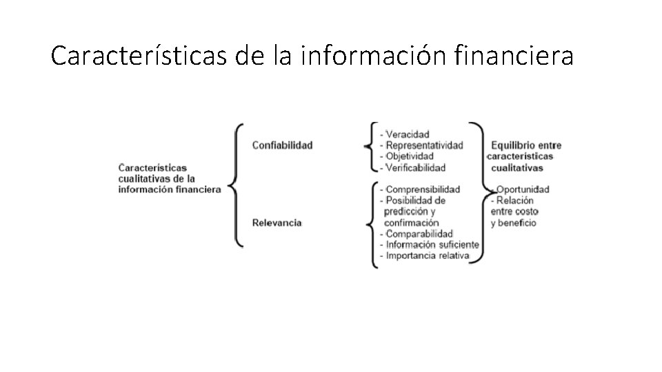 Características de la información financiera 