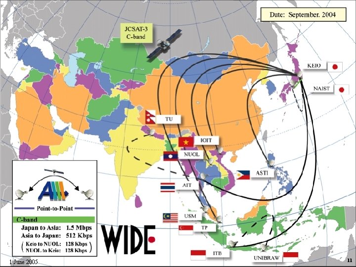 SOI and WIDE 1 June 2005 11 