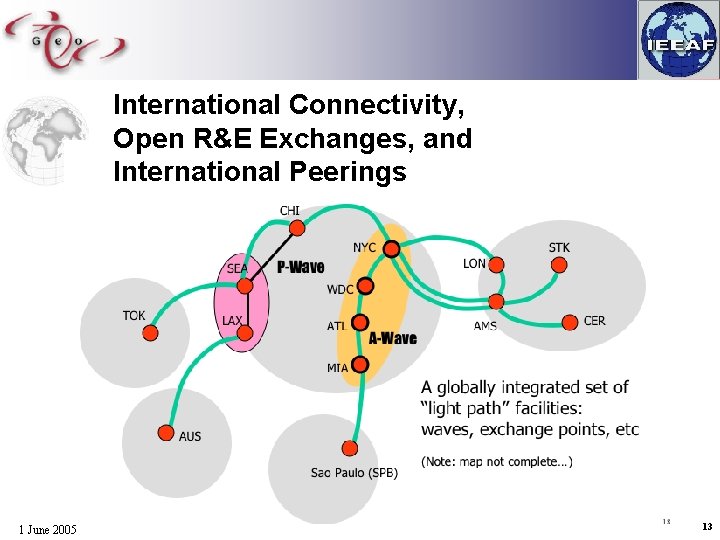 International Connectivity, Open R&E Exchanges, and International Peerings 1 June 2005 13 