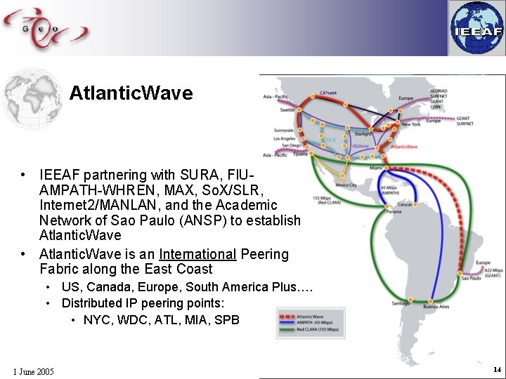 Atlantic. Wave • IEEAF partnering with SURA, FIUAMPATH-WHREN, MAX, So. X/SLR, Internet 2/MANLAN, and