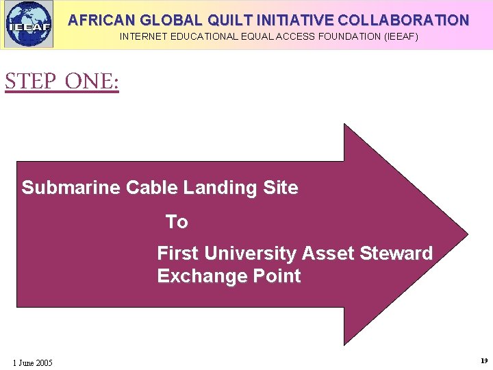 AFRICAN GLOBAL QUILT INITIATIVE COLLABORATION INTERNET EDUCATIONAL EQUAL ACCESS FOUNDATION (IEEAF) STEP ONE: Submarine
