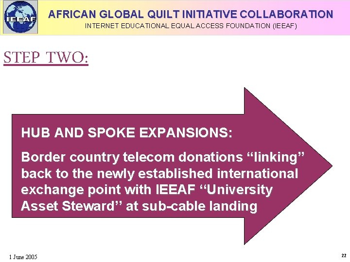 AFRICAN GLOBAL QUILT INITIATIVE COLLABORATION INTERNET EDUCATIONAL EQUAL ACCESS FOUNDATION (IEEAF) STEP TWO: HUB