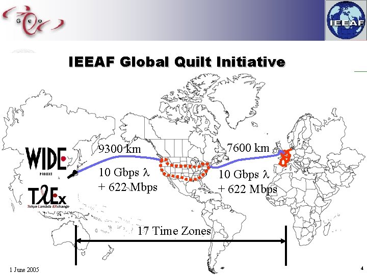 IEEAF Global Quilt Initiative 9300 km 10 Gbps l + 622 Mbps 7600 km