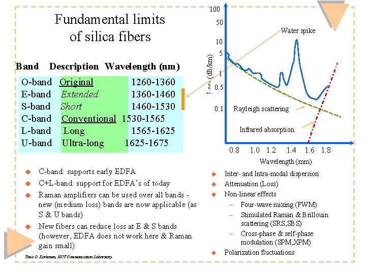 Band Description Wavelength (nm) O-band E-band S-band C-band L-band U-band Original 1260 -1360 Extended